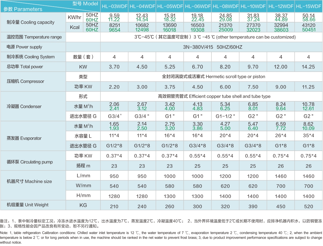 水冷多温度恒温机.jpg