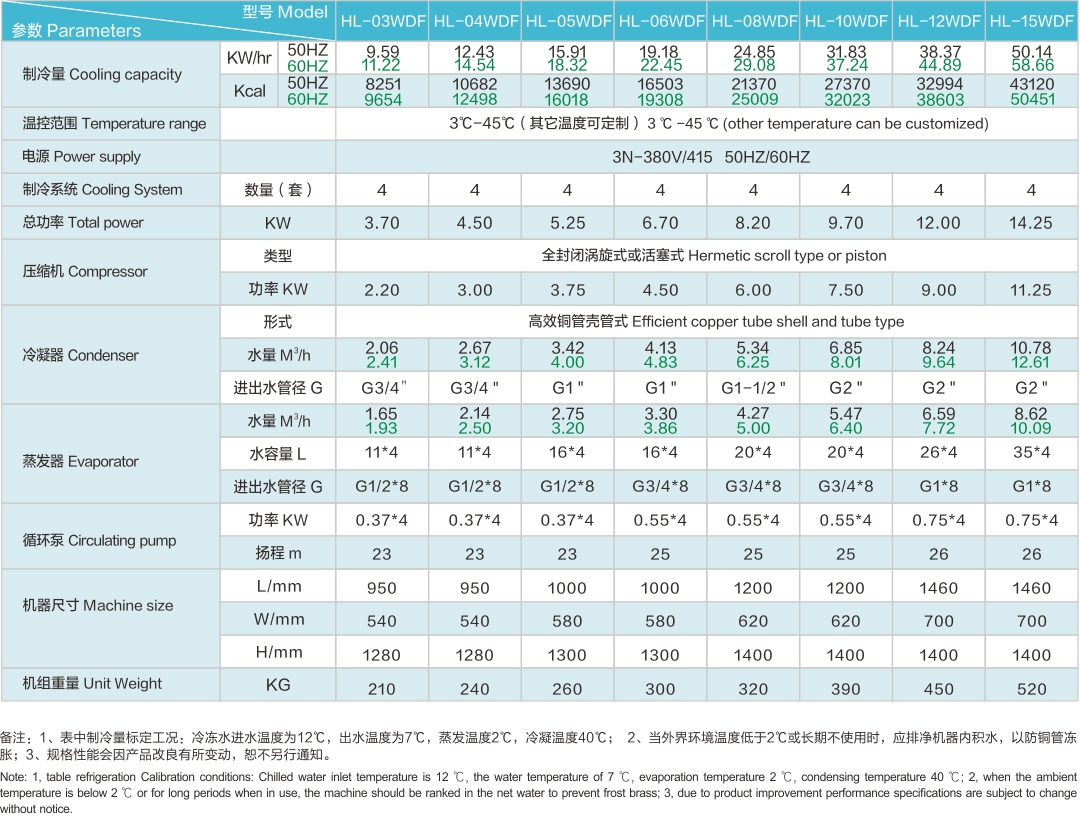 水冷多温度恒温机.jpg